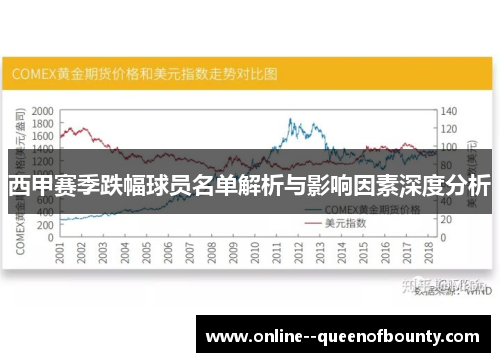 西甲赛季跌幅球员名单解析与影响因素深度分析
