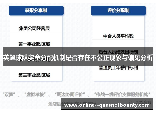 英超球队奖金分配机制是否存在不公正现象与偏见分析 英超球队奖金分配机制是否存在不公正现象与偏见分析
