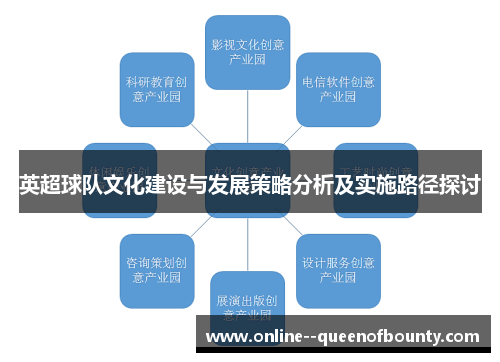 英超球队文化建设与发展策略分析及实施路径探讨