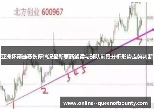 亚洲杯预选赛伤停情况最新更新解读与球队前景分析形势走势判断