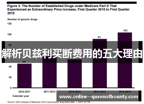 解析贝兹利买断费用的五大理由