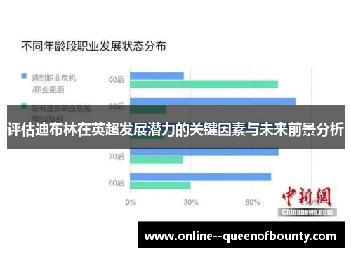 评估迪布林在英超发展潜力的关键因素与未来前景分析