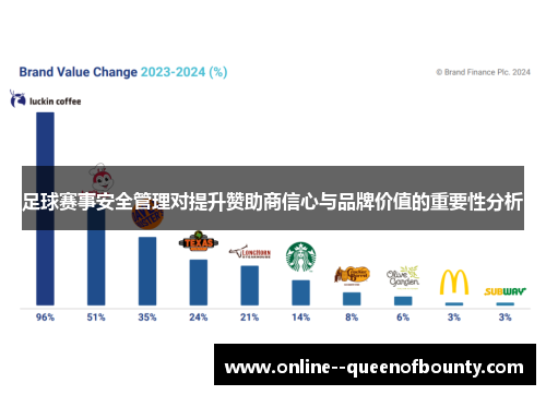 足球赛事安全管理对提升赞助商信心与品牌价值的重要性分析
