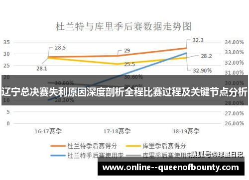 辽宁总决赛失利原因深度剖析全程比赛过程及关键节点分析