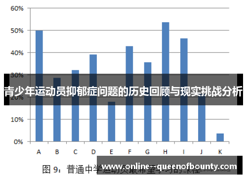 青少年运动员抑郁症问题的历史回顾与现实挑战分析