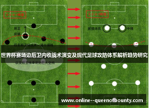 世界杯赛场边后卫内收战术演变及现代足球攻防体系解析趋势研究