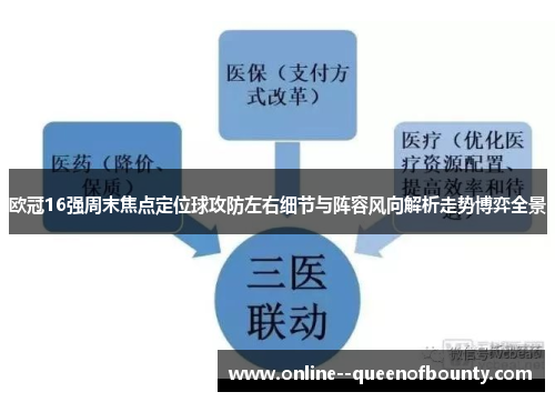 欧冠16强周末焦点定位球攻防左右细节与阵容风向解析走势博弈全景